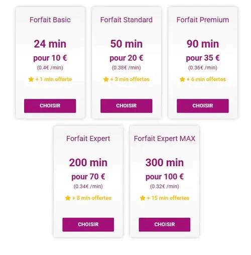 Tableau des forfaits audiotel tél rose avec tarifs et minutes d’appel