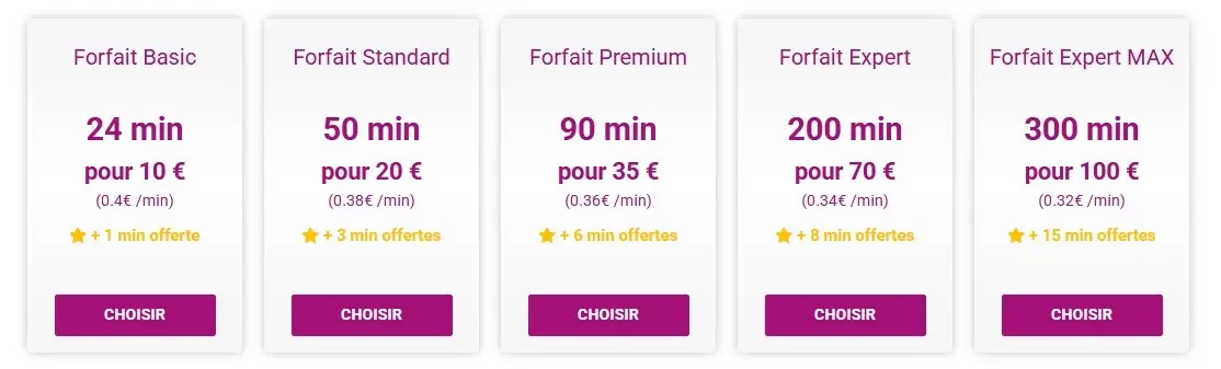 Forfaits tél rose pas cher – Tarifs exclusifs pour appels coquins